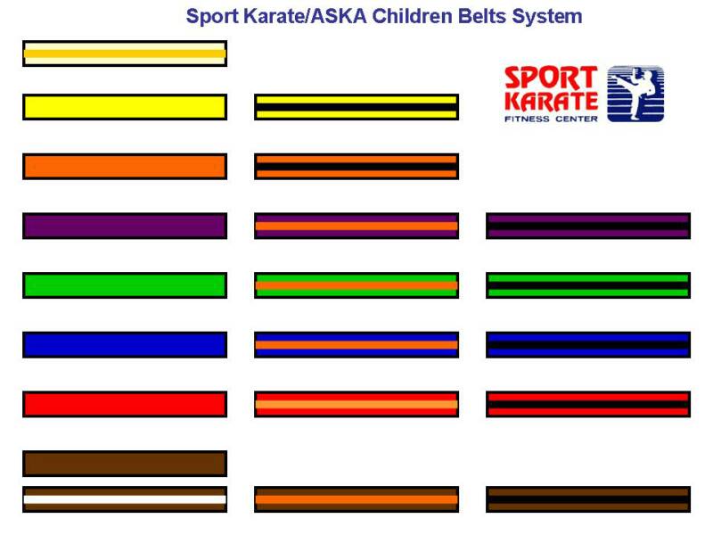 KARATE BELT ORDER karate belt order: